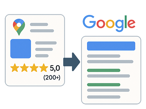 Оцінка у гуглі підпищує довіру + органічну видачу