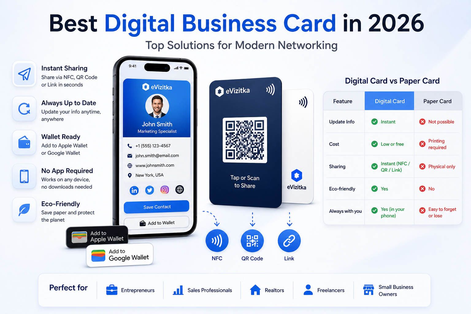Best Digital Business Card in 2026: Top Solutions for Modern Networking