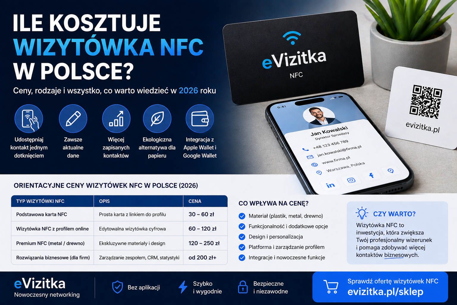 Ile kosztuje wizytówka NFC w Polsce