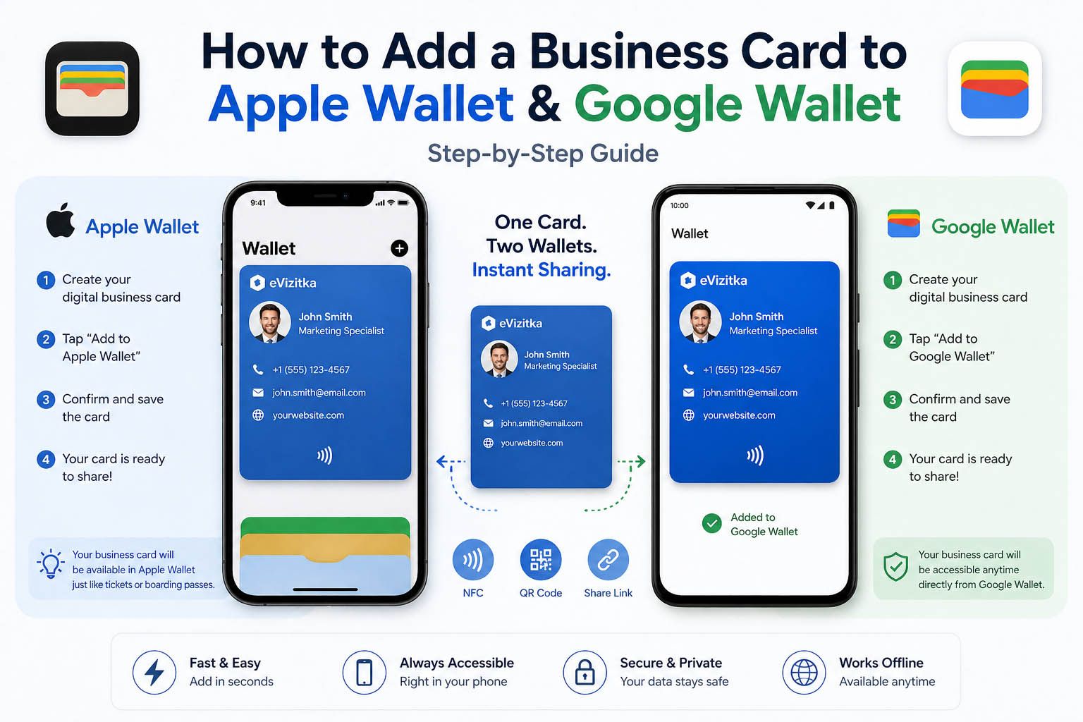 How to Add a Business Card to Apple Wallet & Google Wallet (Step-by-Step Guide)