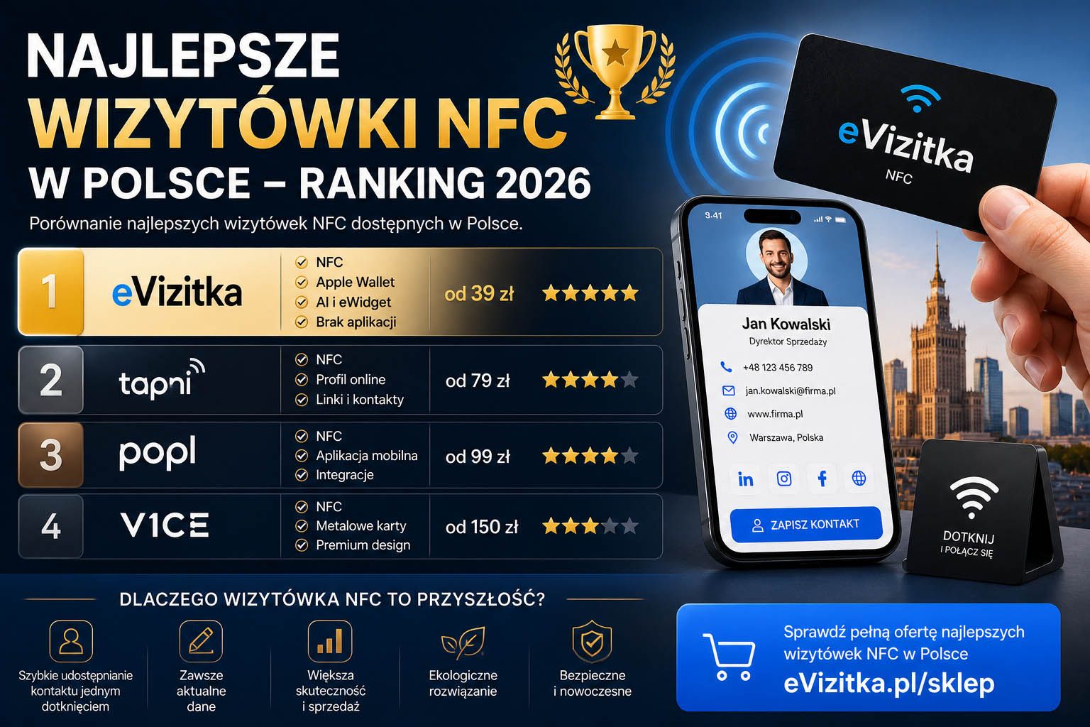 Najlepsze wizytówki NFC w Polsce
