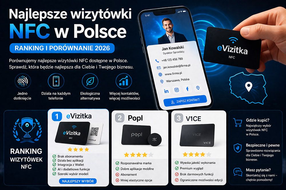 Najlepsze wizytówki NFC w Polsce – ranking i porównanie 2026